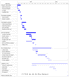 Thumbnail of timeline (Gantt chart) showing project phases
